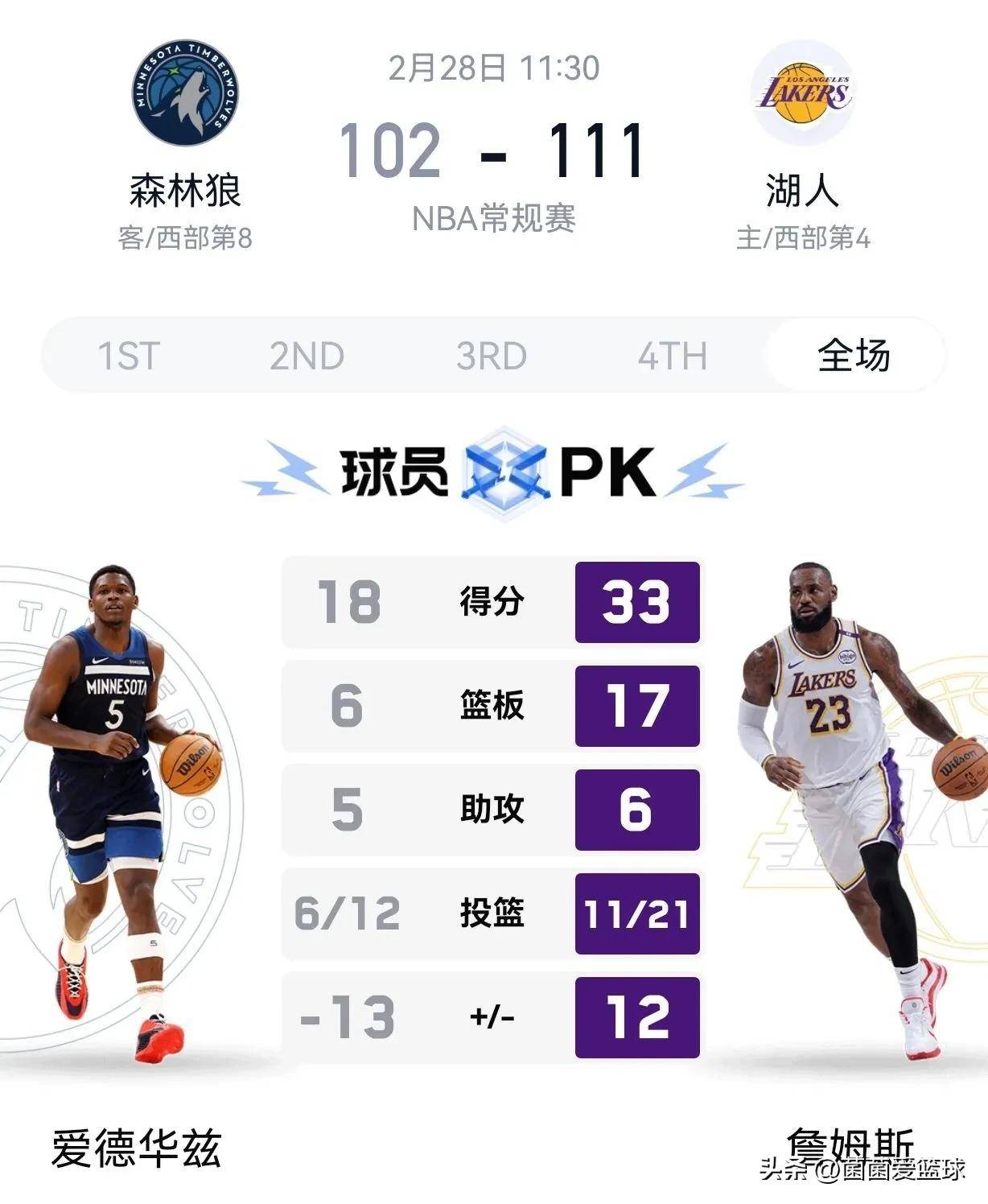 逆转之夜！湖人最后时刻连续得分取胜，生产游戏这样出来.